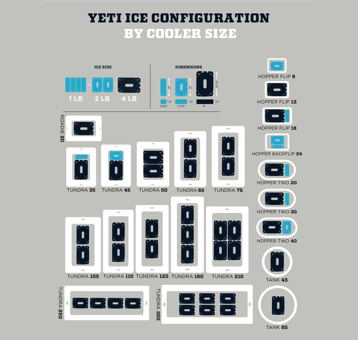 Yeti Ice Chart