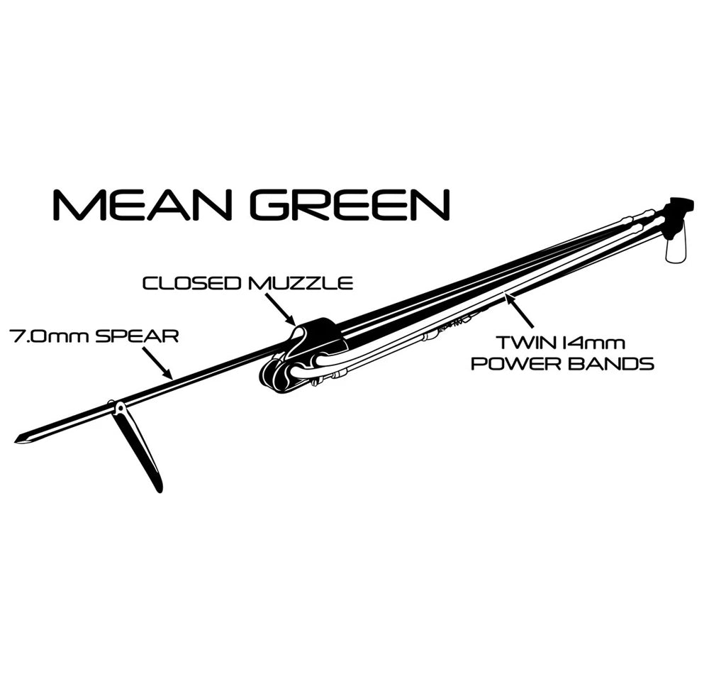 Torelli Mean Green Railgun