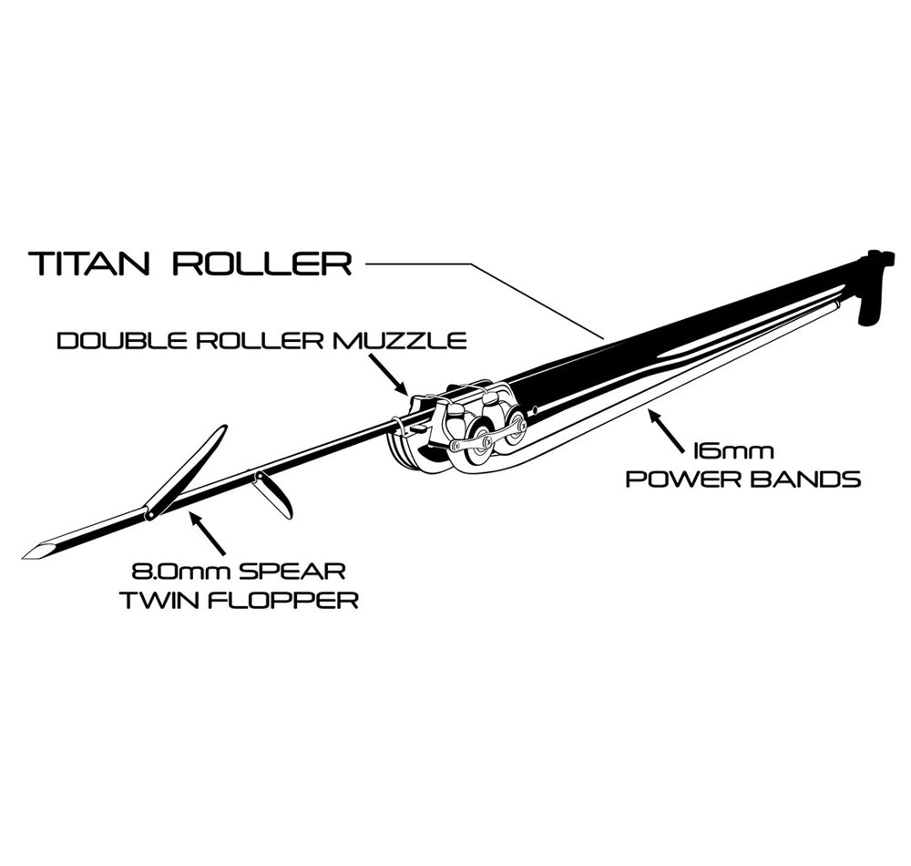 Torelli Titan Double Rollergun 1300 Diagram