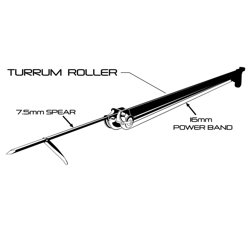 Torelli Turrum Rollergun Diagram